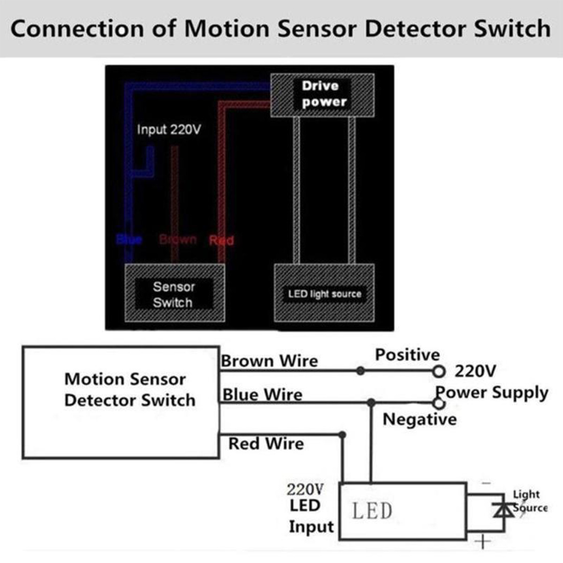 Outdoor Lighting Switch - Interruptor con Sensor de Movimiento LED,